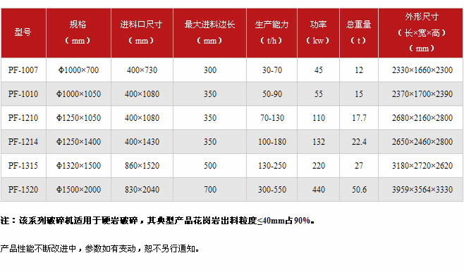反击破技术参数表