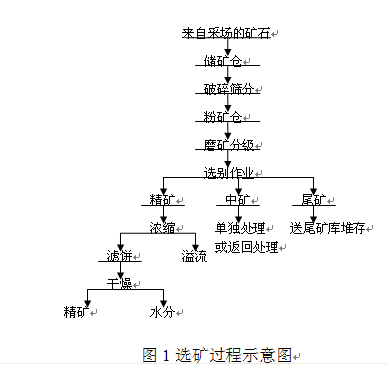 示意图