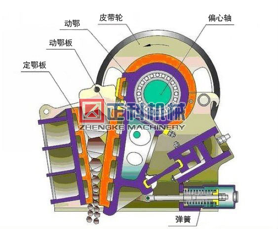 颚式草莓视频黄版下载工作原理