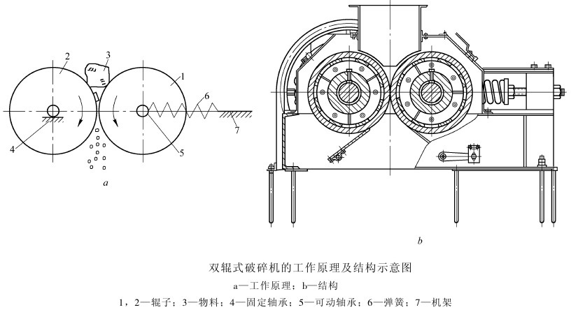 对辊式草莓视频黄版下载工作原理与结构图