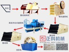 对草莓视频污在线制砂生产线的更深刻认知