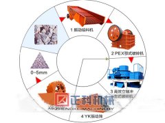 草莓视频污在线制砂生产线厂家赢得了一批又一批的客户