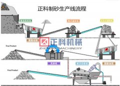 河卵石草莓视频黄污在线观看生产线设备使用方式